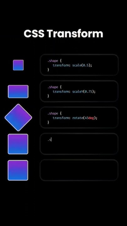 How to work Css Keyframes transform animation #cssanimation #animation ... image.