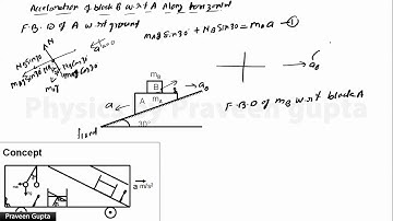 LOM 31 Block over block on inclined plane by pseudo force