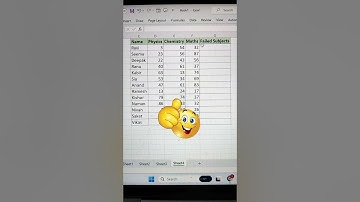 Find The Count Of Failed Subjects In Excel 💯 | Excel COUNTIF Function 🔥 #shorts #excetips #bytetech