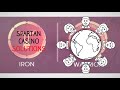 Spartan Casino (IRON) Platform Review - YouTube