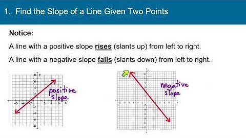 Beginning Algebra 3.3