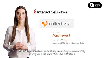 Automate strategy in interactive brokers with an impressive monthly average of 7.1%.