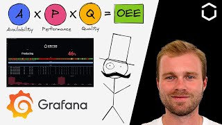 How to build an OEE dashboard in Grafana