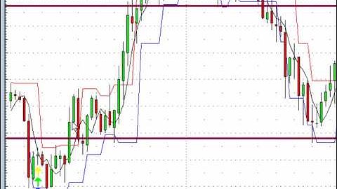Shaun Downey explains peak, fractals, swing points and moving averages