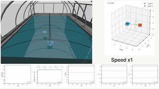 Vision-based Underwater Formation Control With Input Saturations via Barrier Lyapunov Functions