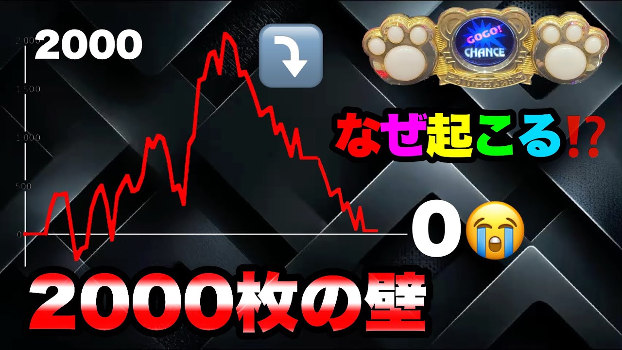 頭に来て撮影中止！ジャグラー2000枚の壁！なぜ起こる⁉︎（新台マイ