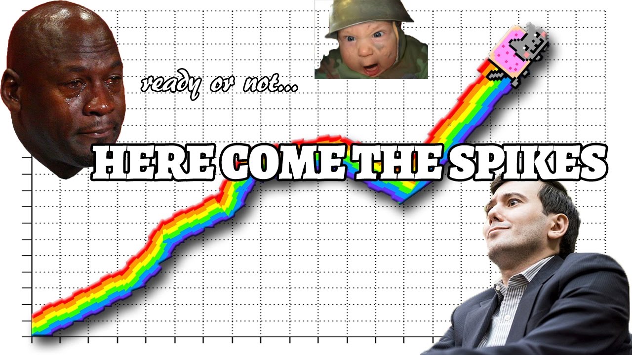 Incoming Price Spikes, where will modern get hit the worst?