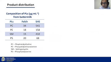Extraction of Dairy Phospholipids using Switchable Solvents - Sergio I. Martínez-Monteagudo