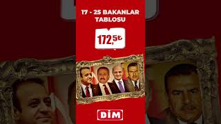 İşte Bahçeli'nin hiçbir yerde yayınlanmayan reklam filmi! #shorts #dimmarket screenshot 5