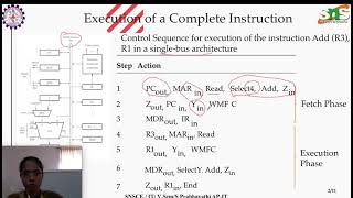 3.2 Execution of a complete instruction – Multiple bus organization