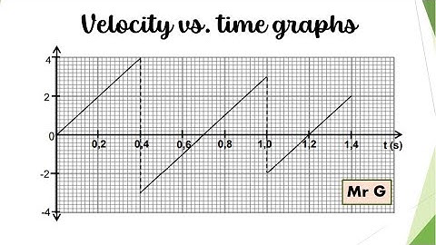 Velocity vs. time graphs for vertical projectile motion