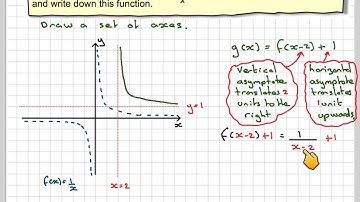 Translations of a reciprocal function