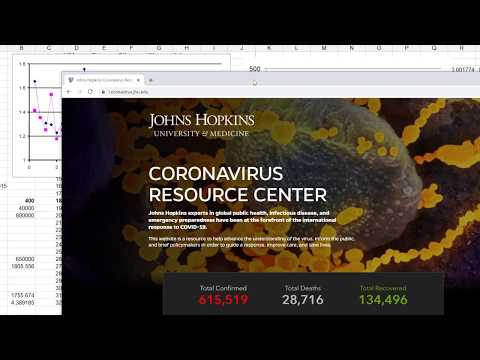 Coronavirus update 28th: 1 million infected in USA in 2 weeks!