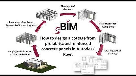 Creating of a #precast #concrete #building model in #Autodesk #Revit using the #SB_Precast add-on.