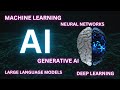 Difference Between AI,  ML, Neural Networks, Deep Learning, Generative AI, and LLMs.