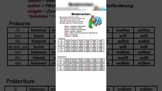 Learn German Easily: Modal verb #learngerman #deutsch #deutschkurs 🇩🇪