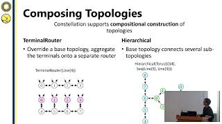 Constellation: A Open-Source Chisel Generator for Network-on-Chip Interconnects - Jerry Zhao - FOSSi Latch-Up