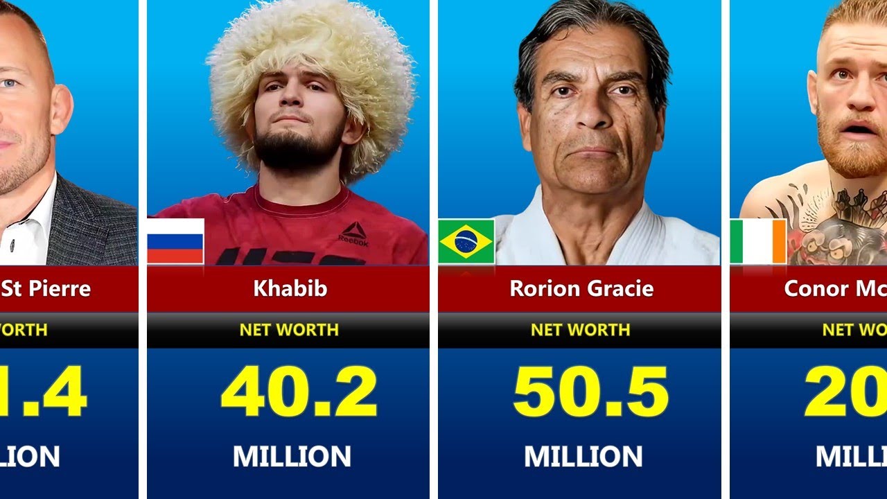 Highest Paid UFC MMA Fighters In 2024 YouTube highest-paid-ufc-mma-fighters-in-2024-youtube