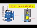 Pressure Relief Valves (Types and Working Principle)