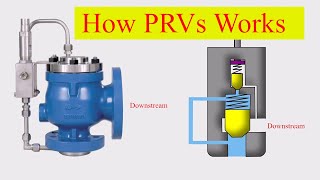 Pressure Relief Valves (Types and Working Principle)