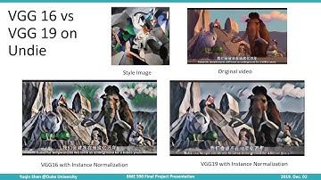 Fast style transfer based on CNN