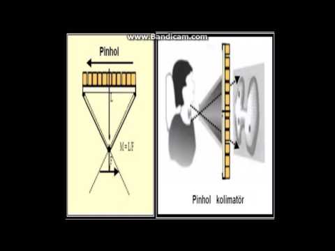 Video: Kolimatör nasıl kullanılır?