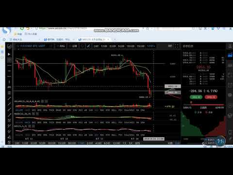 2018 8 14 bitcoin price analysis：What is super short operation and how to do it