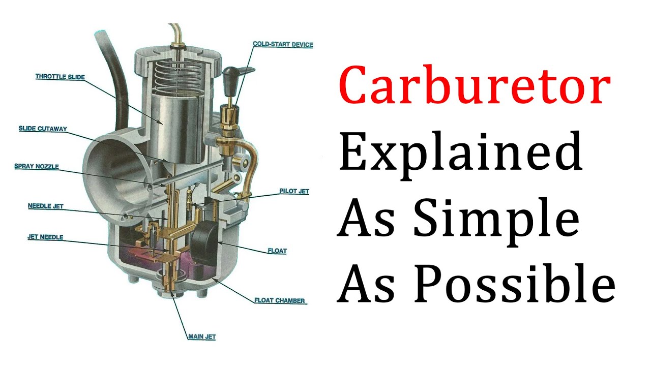 Carburetor: Definition, Parts, Types, Working, and Function (With PDF)