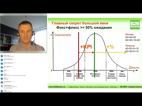 Система мотивации менеджеров по продажам