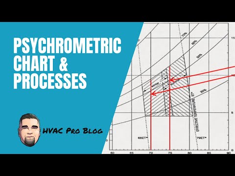 An Introduction to