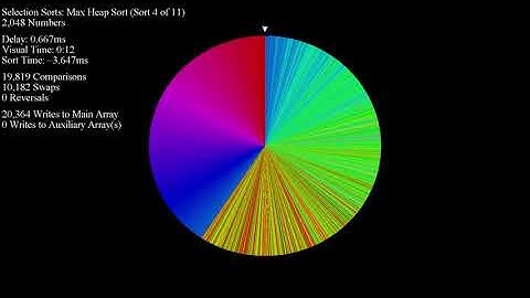 Selection Sorts - Color Circle