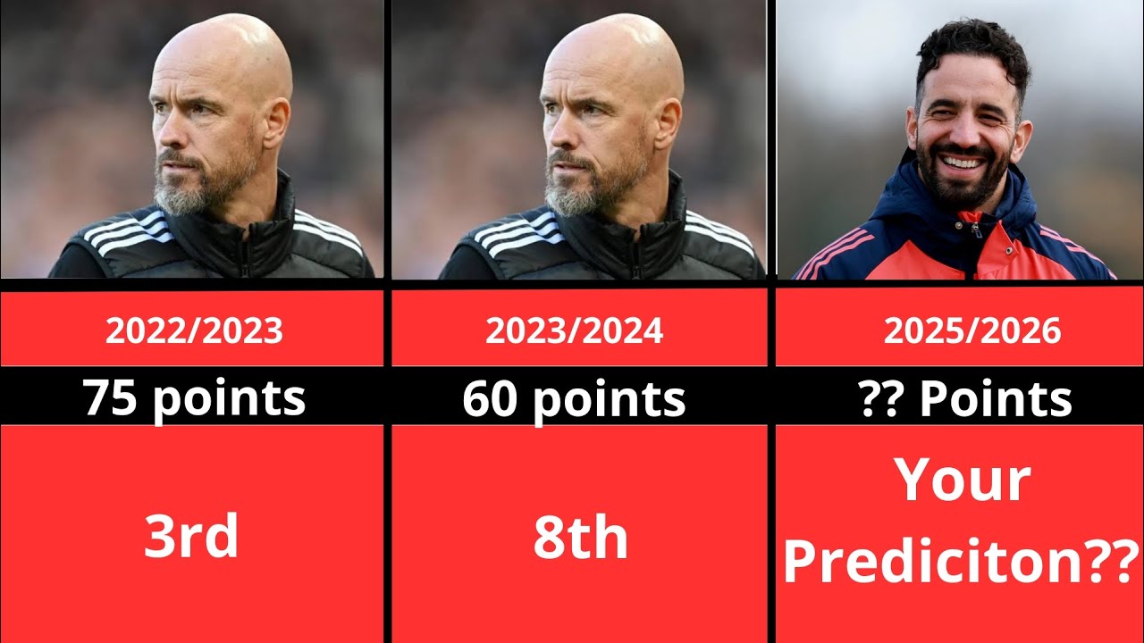 MANCHESTER UNITED'S RANKING IN EPL EVERY YEAR (1992-2025) - YouTube