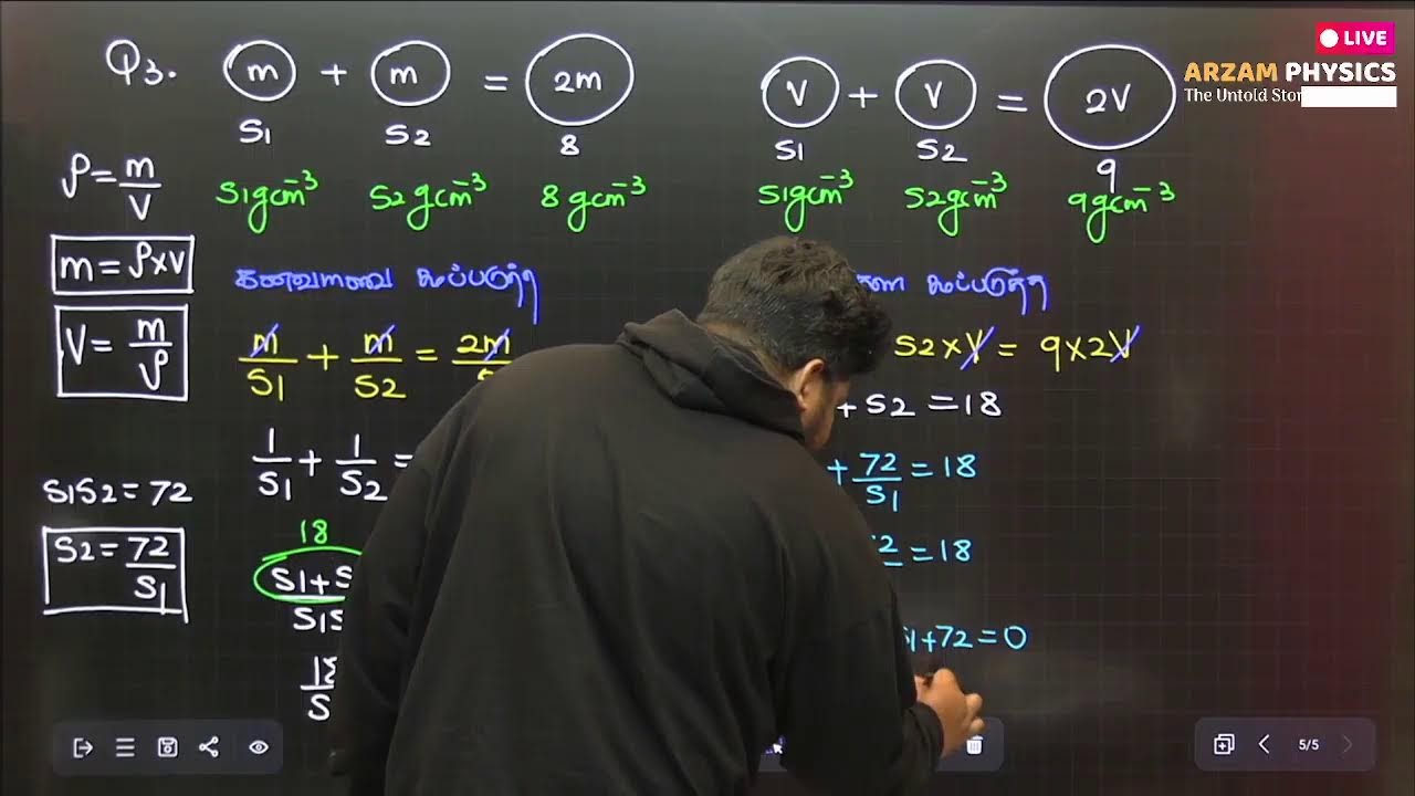 2027  HYDRO THEORY -TAMIL MEDIUM | ARZAM PHYSICS