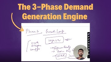The 3 Phase Demand Generation Engine to Scale B2B SaaS