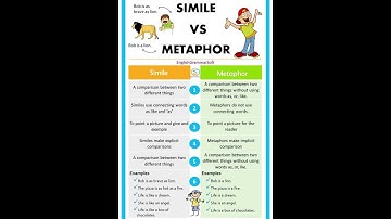 Thumbnail of Simile vs Metaphor ||  Figure of speech