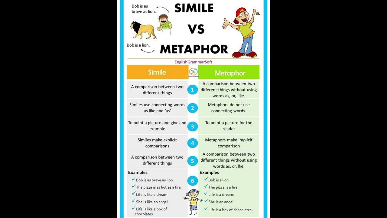Simile vs Metaphor ||  Figure of speech
