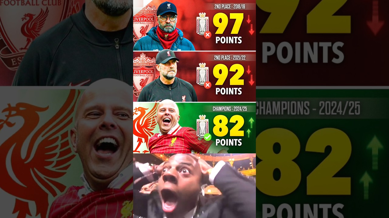 iwin bet Arne Slot Has Managed to Win Premier League In His First Season At Liverpool With Just 82 Points🤫😲