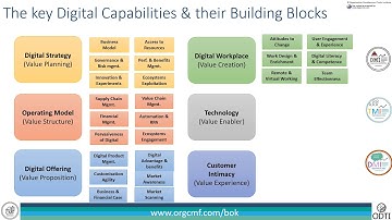 What is Digital Transformation in 90 seconds