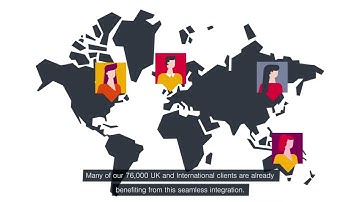 SD Worx Direct System to System Integration