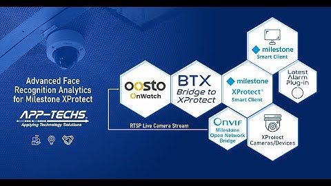 Oosto XProtect Integration Demo Video