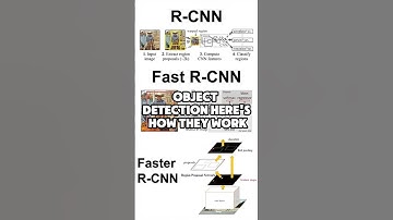 Object Detection (w/ caps) #datascience #machinelearning #computervision #deeplearning