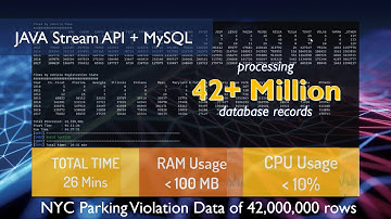 Large Dataset processing with Spring Data JPA Stream | Advanced Java