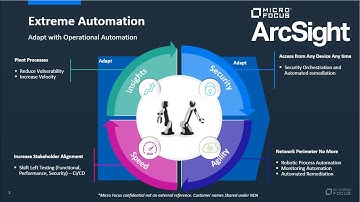 ArcSight SOAR: Business Resiliency through Extreme Automation (Showcase Demo)