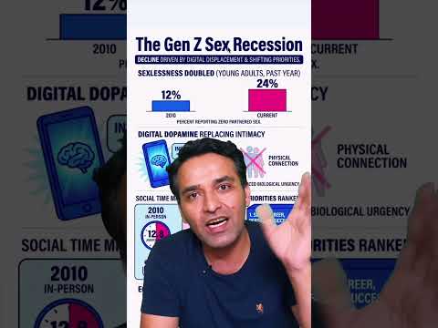 GenZ - the sexless generation. Kya Genz banega re tu - #amitkilhor #kilhor #genz #sexless