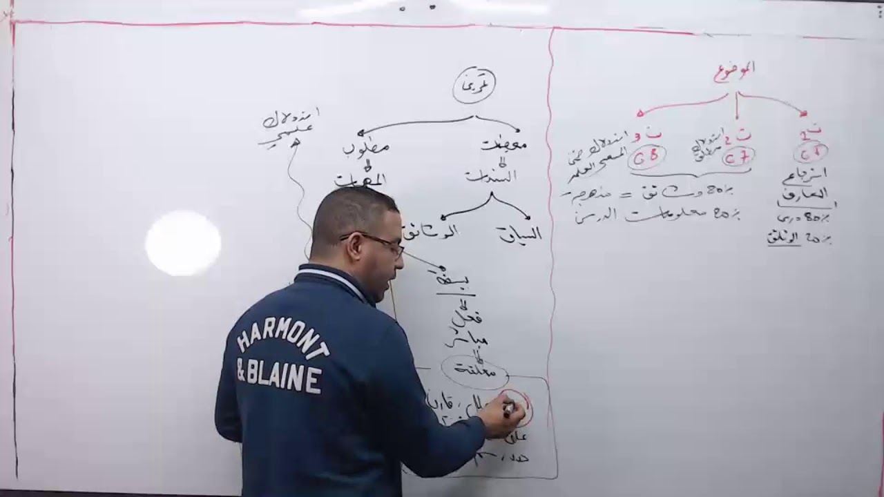 لايف المنهجية 01