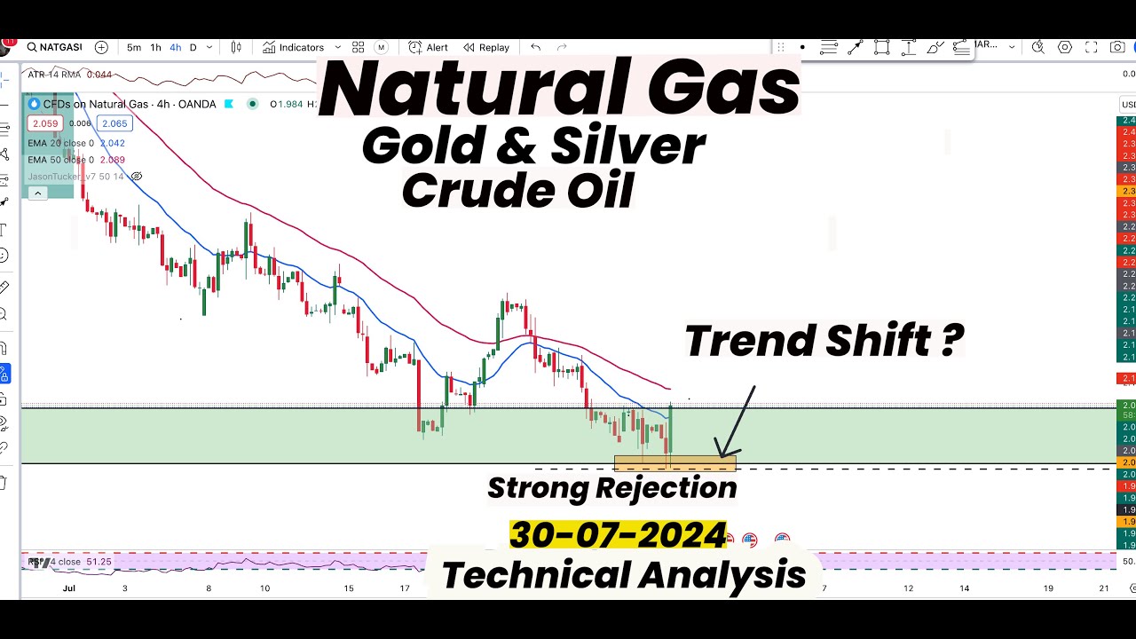 Natural Gas Strong Rejection | Trend Shift? | Gold | Silver | Crude Oil ...