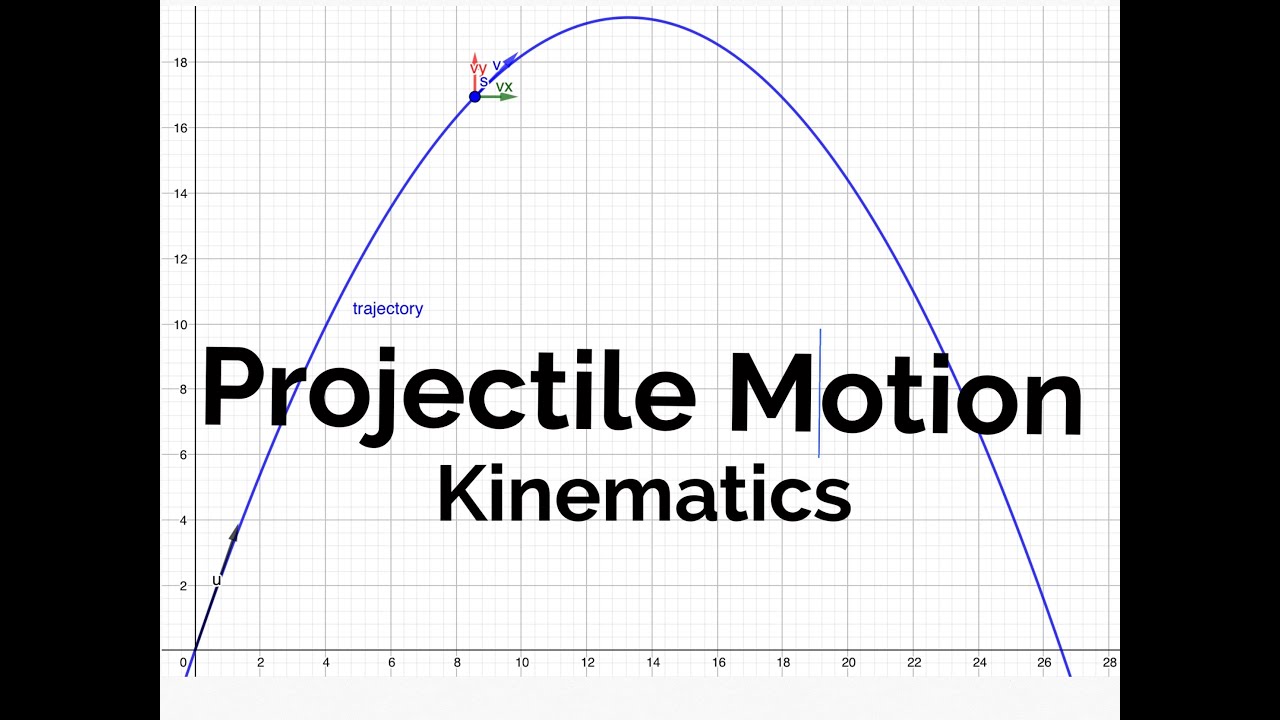 projectile motion equation projectile motion equation