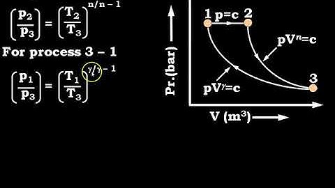 Numerical on Polytropic Process