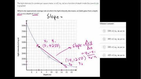 Average Rate of Change Word Problems: Intro