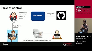 Mr. Gerkins: InnerSource